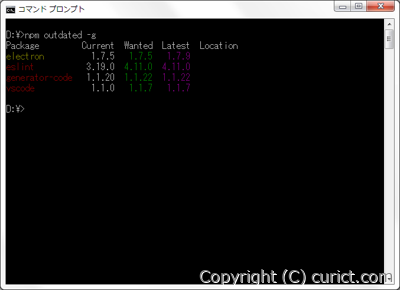 npm outdated -g